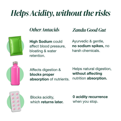 Fast Relief from Acidity & Bloating + Gut Care